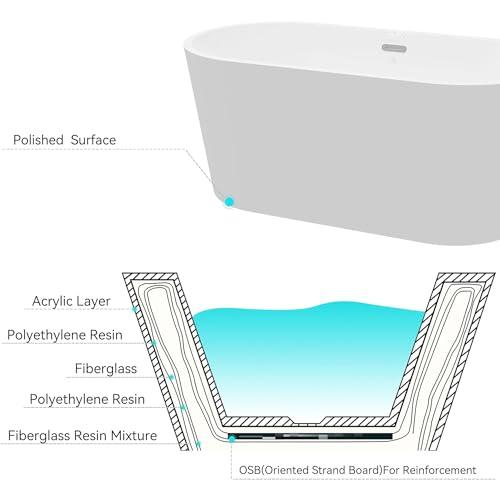 Zalorin 55" Acrylic Freestanding Bathtub, Classic Oval Shape Soaking Bathtub with Toe-Tap Chrome Drain and Classic Slotted Overflow Included, Modern White